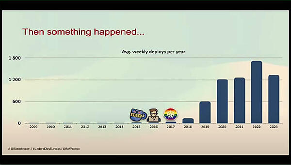 トップマネージメントが変わったことが変化の始まり