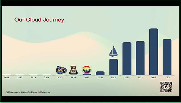 2019年にGCPとIstioが導入された