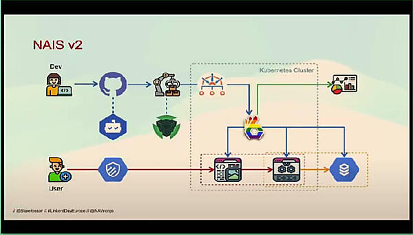 ユーザーからのアクセスはGoogle Cloud Armor経由に変更