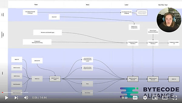 Bailey Hayes氏が解説するWebAssemblyのロードマップ
