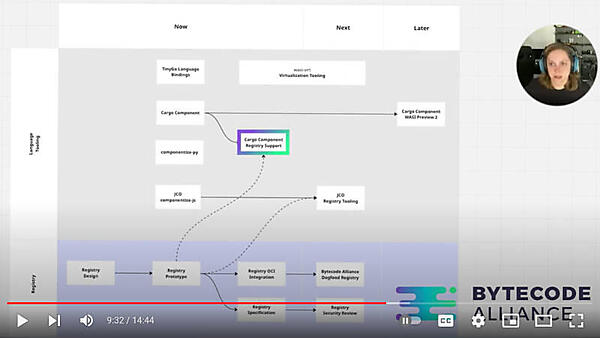 言語ごとのツールとレジストリについても解説