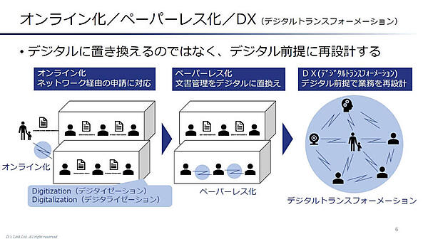 オンライン化、ペーパーレス化の次のDXでは置き換えではなく再設計が必要
