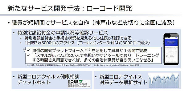ローコード開発を新たなサービス開発の手法として紹介