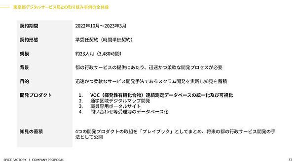 目的はスクラムによる開発を実践し、知見を得ること