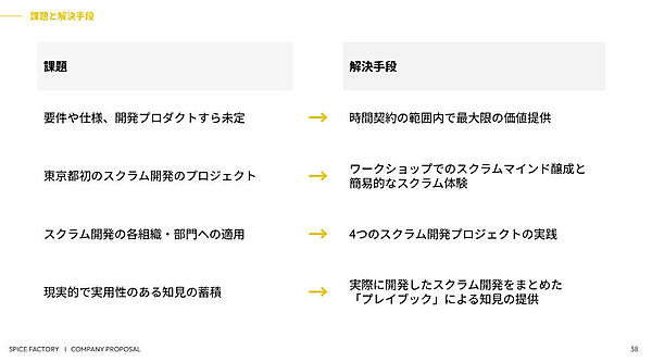 時間契約の中で最大の価値を提供し、スクラムを体験するのが目的