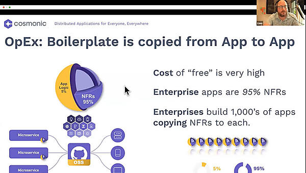 アプリケーションが定型的なボイラープレートによって過度に肥大することを指摘