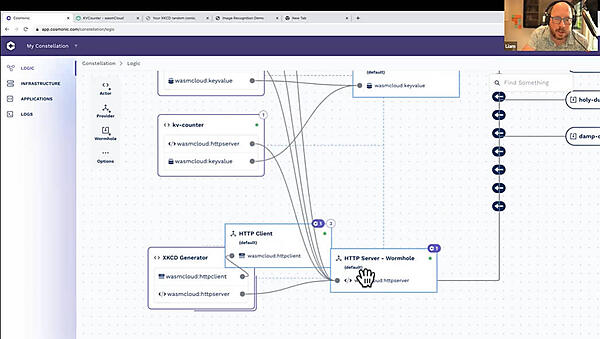 3つのモジュールがダイアグラムとして表示されるwasmCloudのコンソール