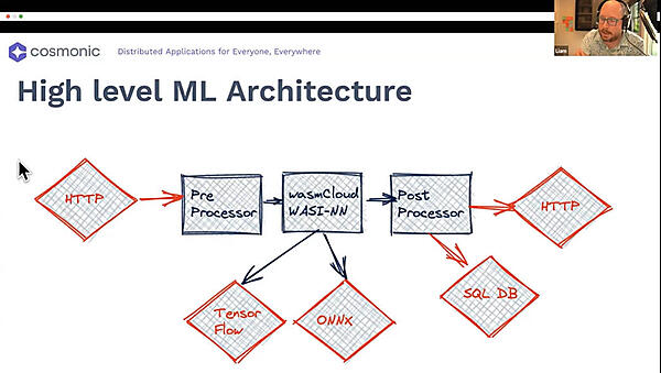 機械学習のモデルを複数用意して使い分け、結果の違いを見せるデモ