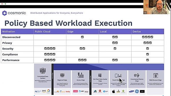Policy Based Workload Execution、ポリシーに従ってどこで実行するのかを選択