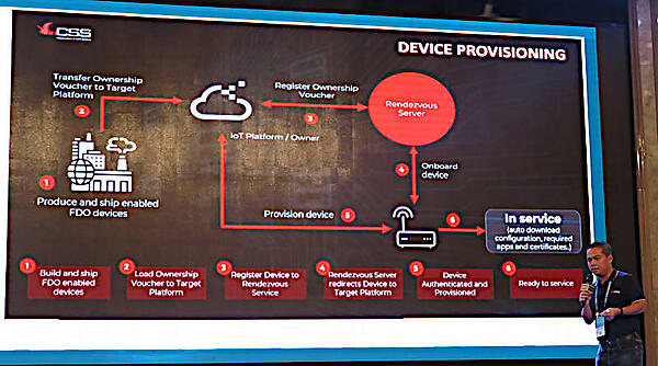 FDOの全体像。デバイスに加えてRendezvous Serverが必要