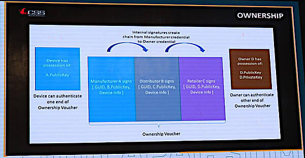 デバイスの出荷後、リセラーの手を経てユーザーの利用が始まるまでのフロー