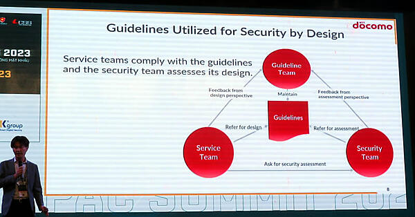 3つのチームの中心にガイドラインを置き、開発を進める体制