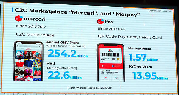 メルカリとメルペイの概要を数字で解説