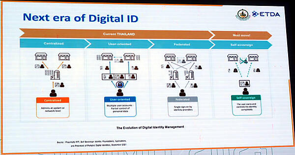 デジタルIDの進化を解説