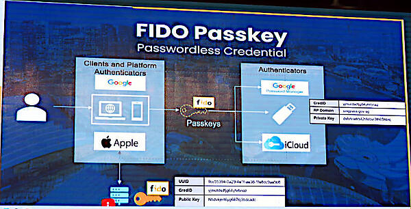 Chang氏によるPasskeyの解説
