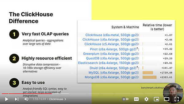 ベンチマークによる比較を解説。高速であることを強調