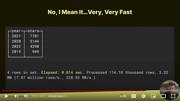 ClickHouseのGitHubページにおけるイベント数を年次に集計