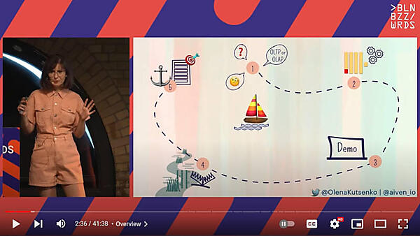 プレゼンテーションを行うKutsenko氏