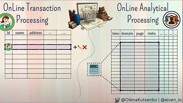 ECサイトを例に挙げてOLTPとOLAPの違いを説明