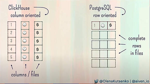 カラムと行の違いをPostgreSQLとClickHouseで比較