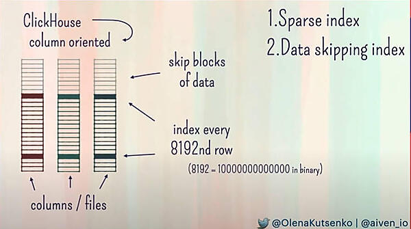 ClickHouseの高速性を実現するSparse IndexとSkipping Indexを紹介