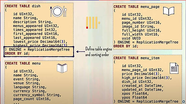 ClickHouseのテーブル定義の例。テーブルエンジンという部分に注目