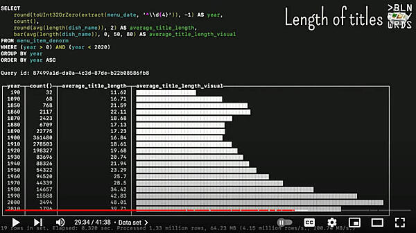 1920年代から徐々に名前の長さが増えていることが可視化されている