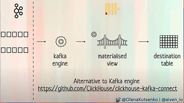 Kafkaとの連携を紹介