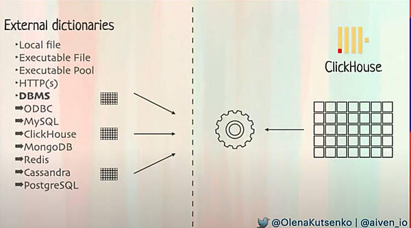 MySQL、MongoDB、Redisなどからのデータ連携を紹介