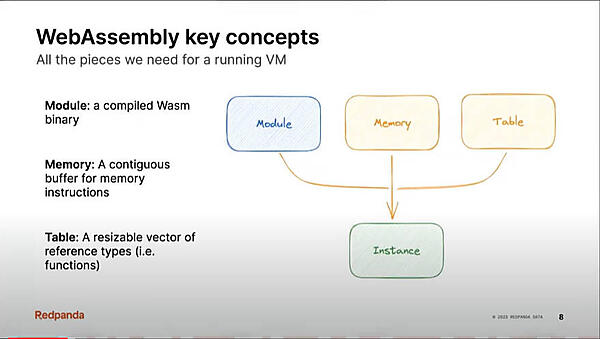 モジュール、メモリー、テーブルという3つのコンセプトを紹介