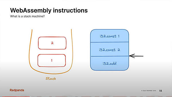 スタックベースの計算方式を紹介