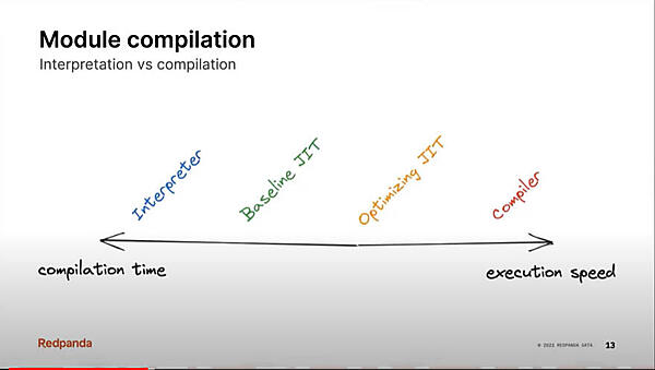 インタープリター方式とコンパイラ方式の違い