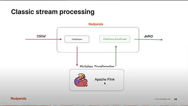 クラシックなストリーミング処理のOSS、Apache Flinkを紹介