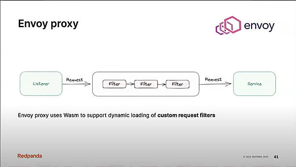 WasmがEnvoy Proxyでどのように使われているか？ を紹介