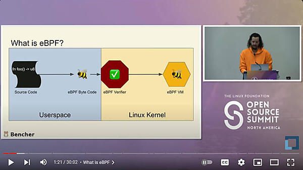 eBPFの構造を解説。ユーザー空間とカーネル空間でそれぞれコードが実行される