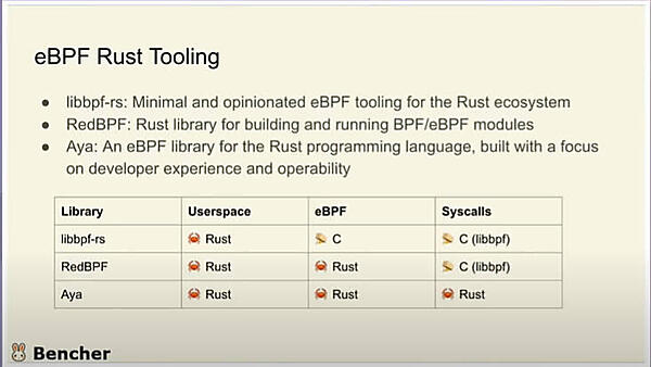 RustでeBPFを記述する際のツールを解説