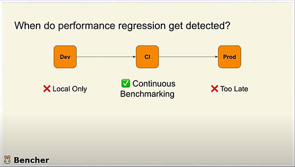 ベンチマークはどこで行うべきか？を解説