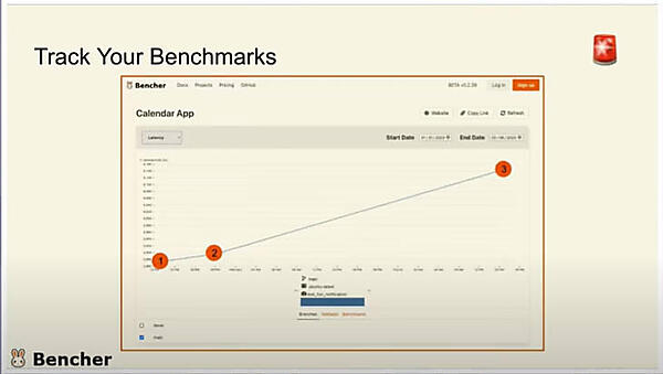Bencherのダッシュボードの例。性能劣化がタイムラインとして可視化
