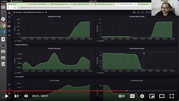 Grafanaでシステムの状態を可視化