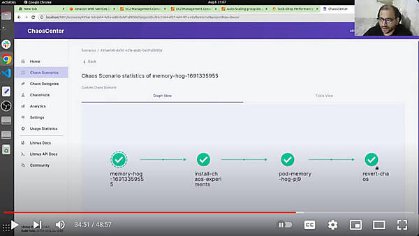 カオスシナリオの実行状態をモニタリング