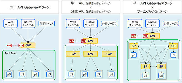図5：クライアントに近い位置にPEPを配置するパターン