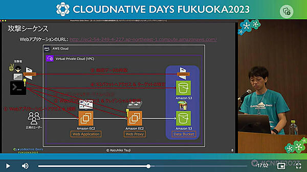 攻撃者がWebアプリからその背後にあるProxyにアクセスし、最終的にS3のファイルを獲得