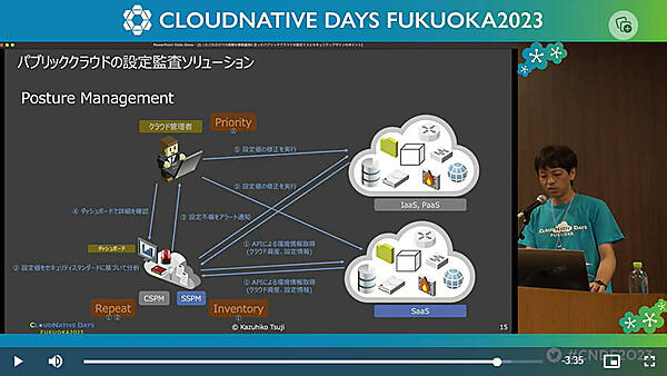 セキュリティ設定を監査するソリューションとタスクの関係を整理
