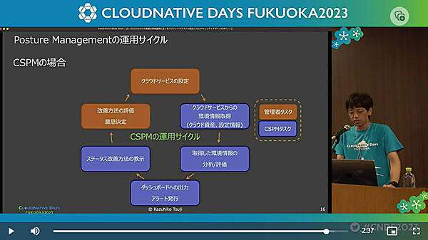 CSPMの運用サイクルを説明
