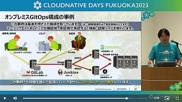 GitOpsをオンプレミスで実装する場合はスモールスタートが必須と強調
