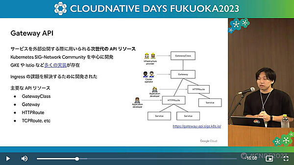 Gateway APIは次世代のAPIリソース。役割分担をリソースにも反映