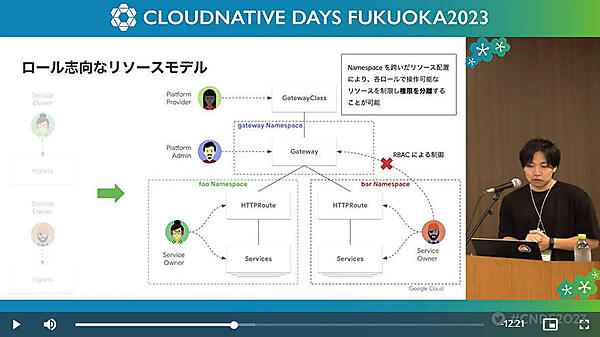 シンプルなIngressからGateway APIに移行することでロールを使った管理が可能