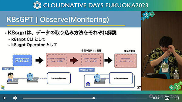 K8sGPTの使い方としてCLI経由、Operatorとして実行の2種類があると説明