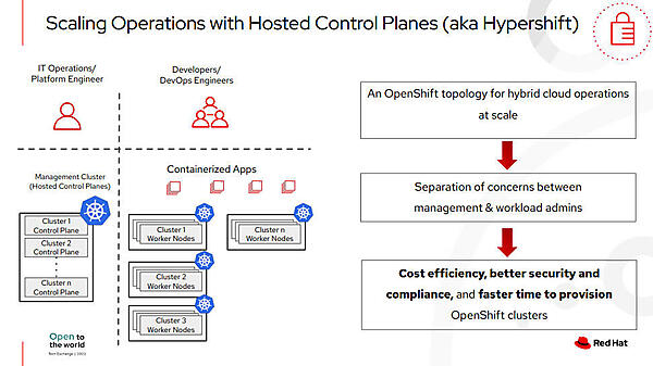 複数のコントロールプレーンをホストするHyperShift