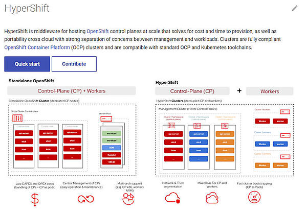 スタンドアロンのOpenShiftとHyperShiftとの比較